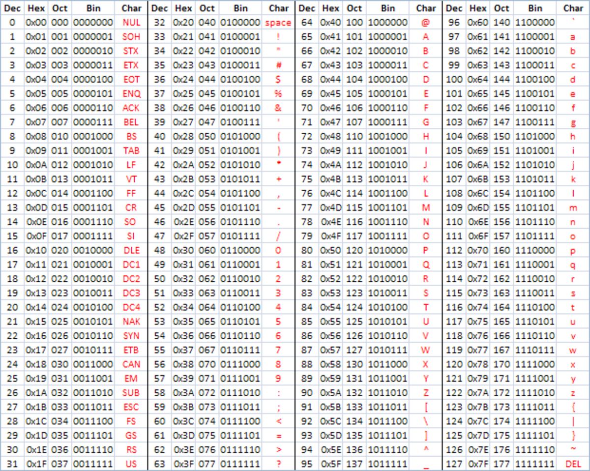 Таблица bin hex Dec ASCII